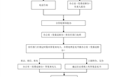 九游网页版信访工作流程图