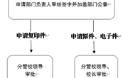 九游网页版学校事业单位法人证书、法定代表人身份证使用申请流程图