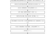 九游网页版党委会工作流程图
