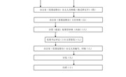 九游网页版党委文件发文流程图