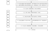 九游网页版校长办公会工作流程图