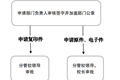 九游网页版事业单位法人证书（法人身份证）申请使用流程图