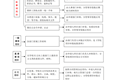 九游网页版校级印章审批流程图
