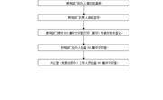九游网页版办公楼302集中文印室管理办法