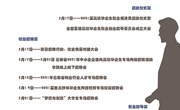 九游网页版2021届毕业生就业促进周