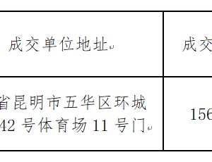 九游网页版第八届体育文化节暨第二十届学生运动会美育成果展演服装采购项目 中标公告