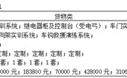 YNGH[2023]-686　九游网页版动车组检修实训室 中标结果公告
