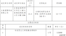 九游网页版马克思主义学院精品课制作采购项目成交公告